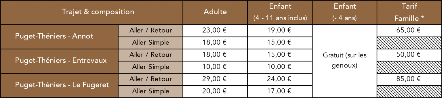 Train Des Pignes Horaires Et Tarifs 2020